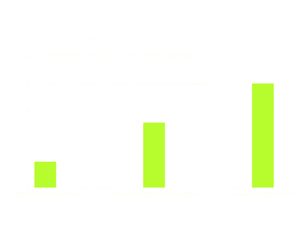 Thuisbatterij 11 kwh