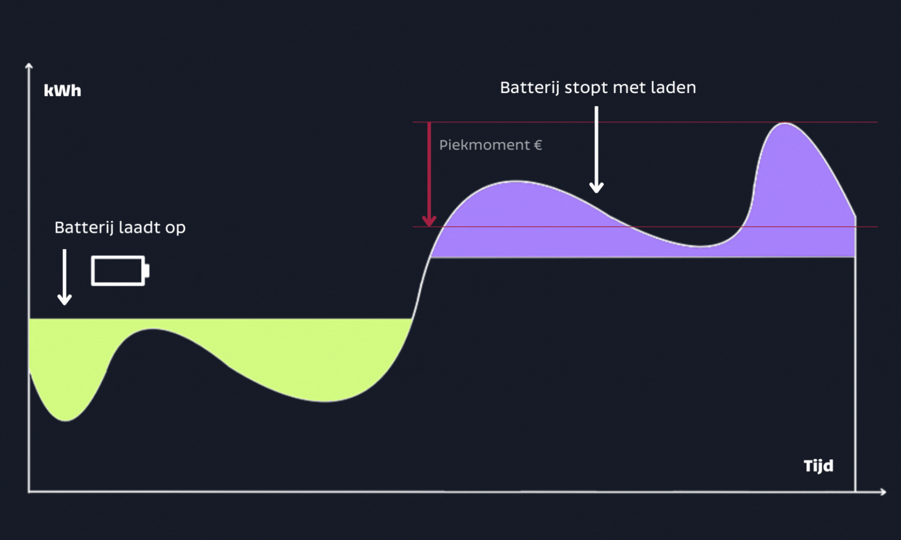 Thuisbatterij 11 kwh